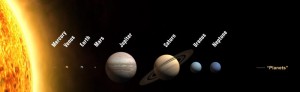 астрономия для детей - планеты